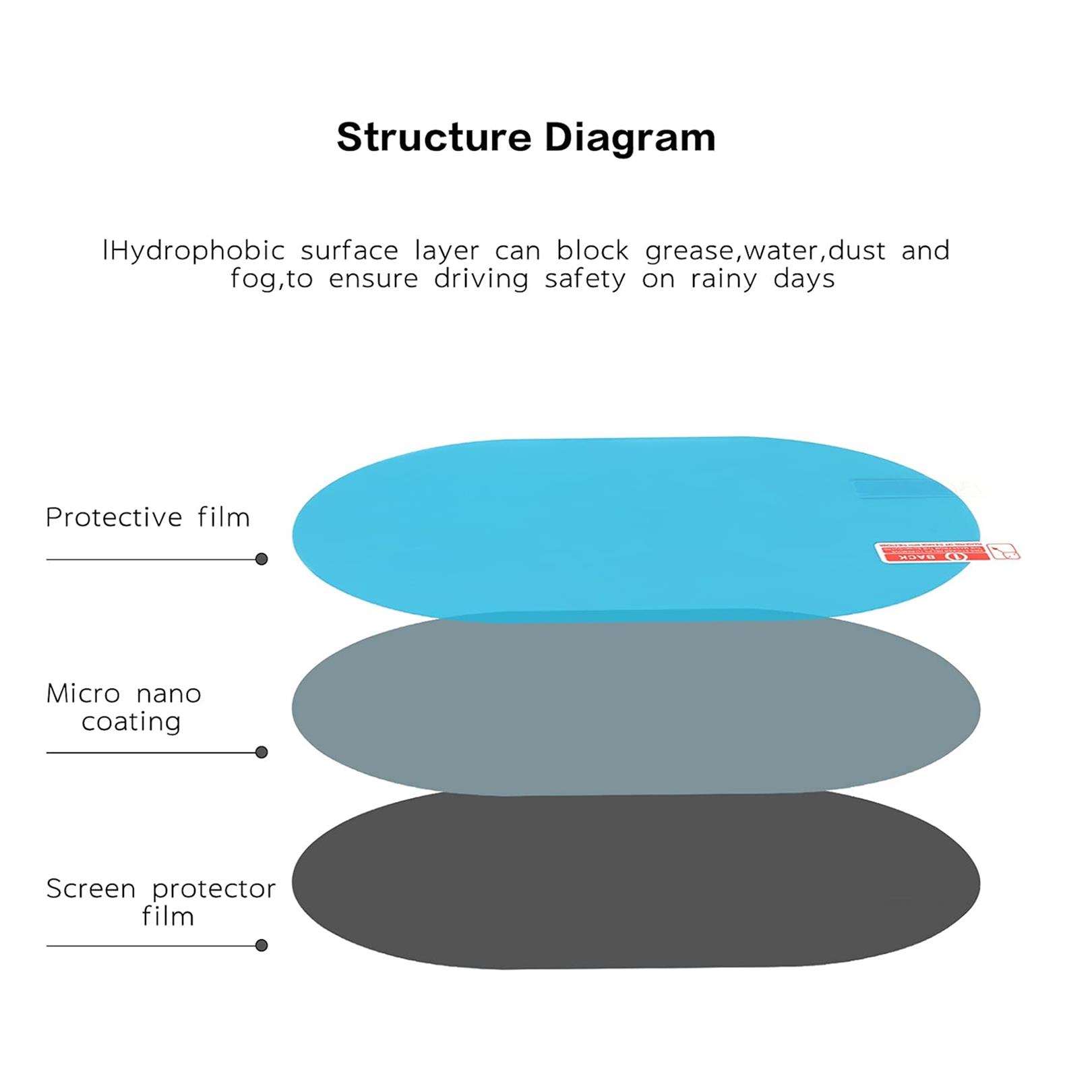 Anti-Fog & Anti-Scratch Rearview Mirror Film – HD Protective Sticker (1 Pc) - view 3